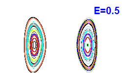 Poincaré section A=0, E=0.5
